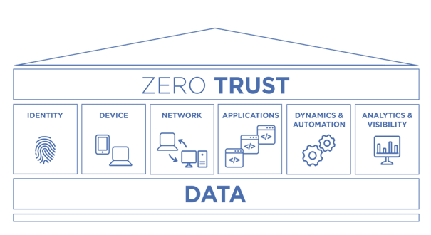 Zero-Trust-Data_Blog
